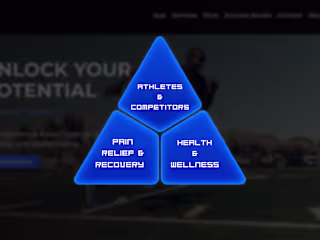 3-In-One Elite Website Redesign