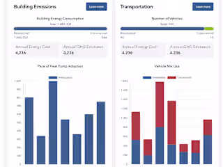 Energy Profile Data Visualization 