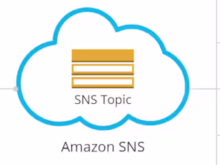 AWS SNS with TopicPolicy to invoke Lambda