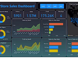 Super Store Sales Dashboard