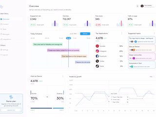 Web application - AI Content repurposing platform