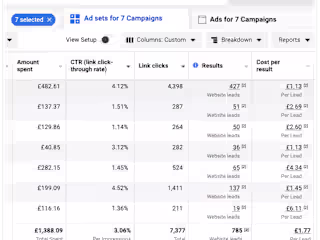 GENERATED ALMOST 800 SALES LEADS