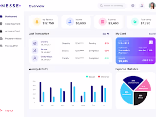 NESSE - Grow your money by investing local