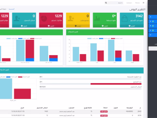 Developed a robust CRM tailored for parcel delivery firms.