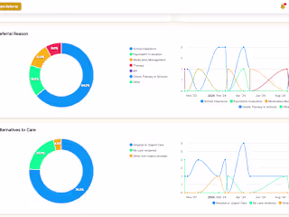 Health Care Website Admin Panel