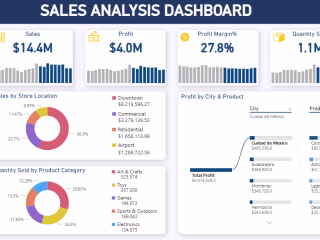 Power BI Specialist 