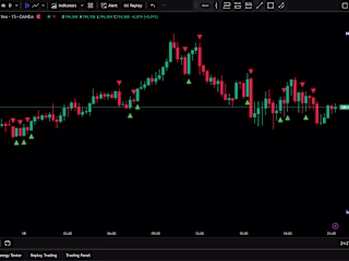 Tradingview Custom Indicator Development