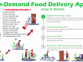 I will develop food delivery app like uber eats, doordash, grub…