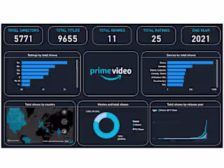 Amazon prime video dashboard