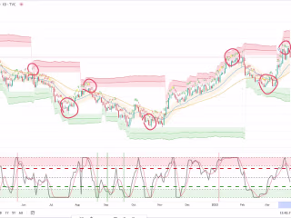 PTS HFT Indicator (93% signals effectiveness)