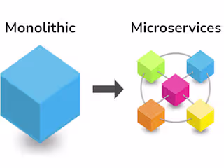 Microservices for banking institute