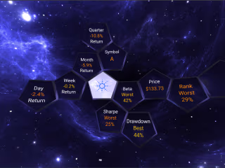 Stock Charts 3D Visualization