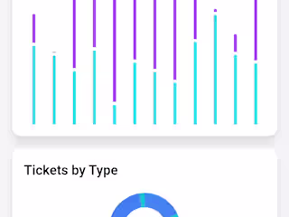 CRM dashboard