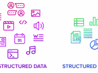 Convert unstructured data to structured
