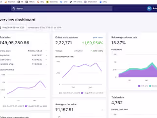 Shopify Analytics
