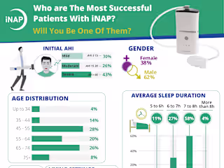 One-Page Product Report Design for Medical Device
