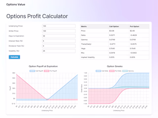 Options Profit Calculator