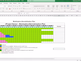Mobilization/Demobilization Plan