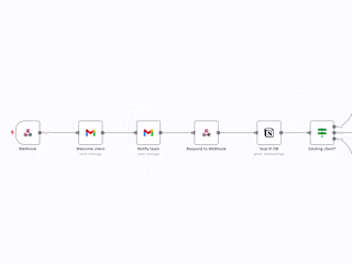 Lead workflow migration and Notion integration