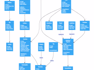 UML eCommerce Class Diagram