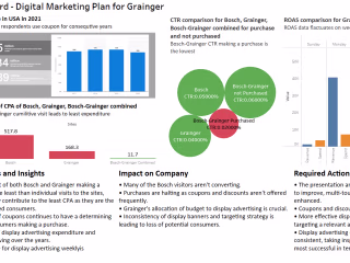 Digital Marketing Campaign