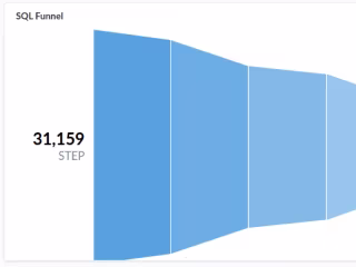 Conversion funnel optimization
