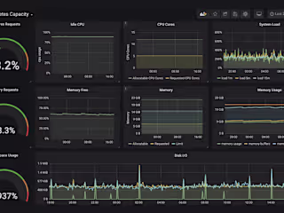 Grafana dashboard creation