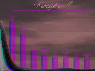 Femicides in 2020 on Behance