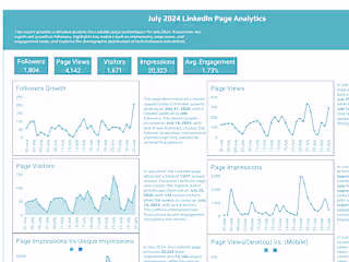 LinkedIn Analytics: Audience Insights and Engagement Trends