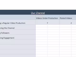 Youtube Content Planner (Content Strategy Sample)