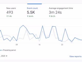 Increasing Website Traffic through SEO Optimization