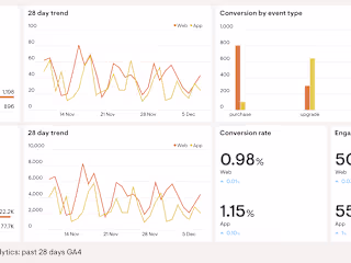 Transforming Excel Data into an Interactive Web Dashboard