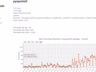 Created a Popular Spark Library for ETL