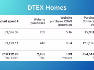 Dtex Homes Facebook Ads Project
