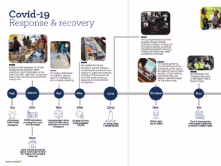 Horton's Kids 2020 Annual Report