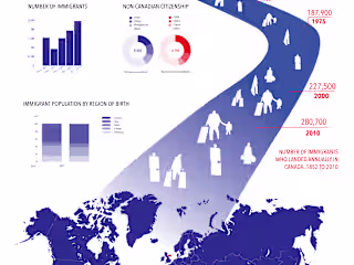 Infographics