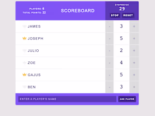 Interactive Gaming Scoreboard