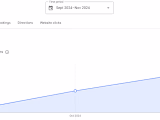 Boosting Local Visibility with Google My Business Optimization