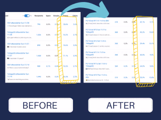 Social Media Marketing for building email list