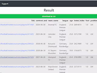 
BI Tool to get Football Players with Similar Qualities