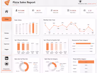 Pizza Sales Report