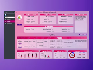 Increasing Dashboard Clarity and Ease of Use