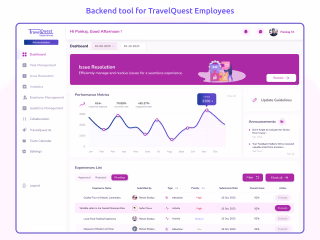 Backend Management Tool for Employees