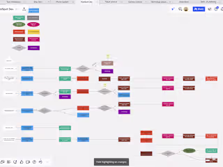 HubSpot Workflow Optimization and Mind Mapping
