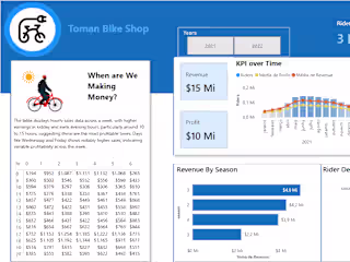 Toman's Bike Share Dashboard
