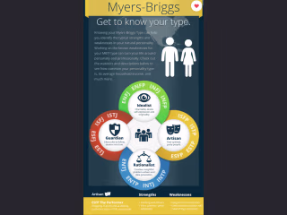 It went VIRAL! Myers-Briggs Socioeconomic Infographic