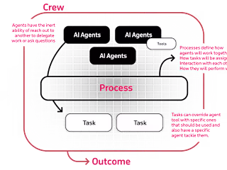 adaptive AI assistant platform