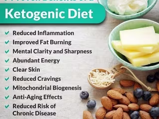 Social Media Post For Keto-Diet