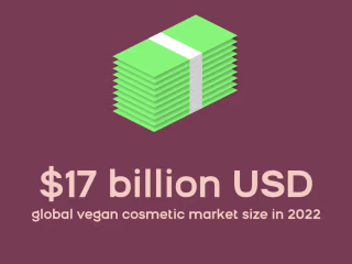 Vegan Cosmetics Infographic on Behance