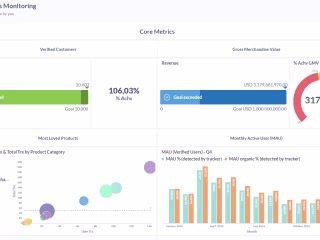 Metabase Dashboard [OKRs Monitoring]